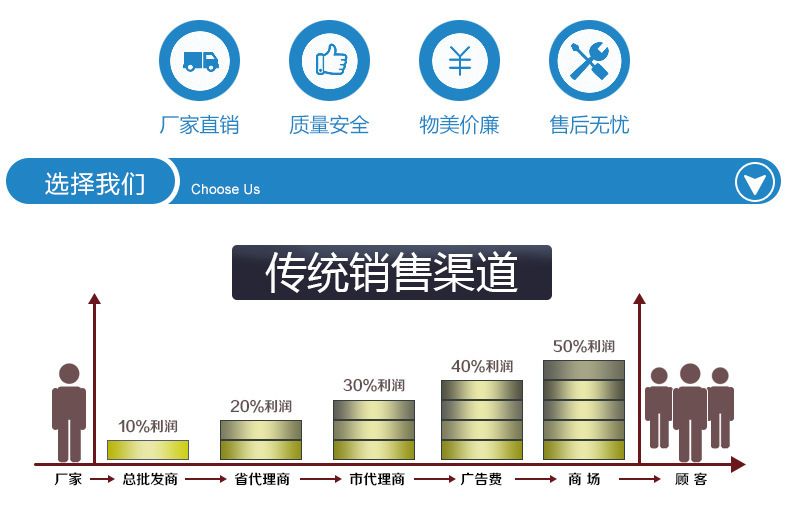 山東通風柜廠家